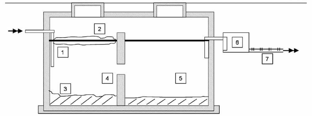 تخلیه چاه به روش سپتیک