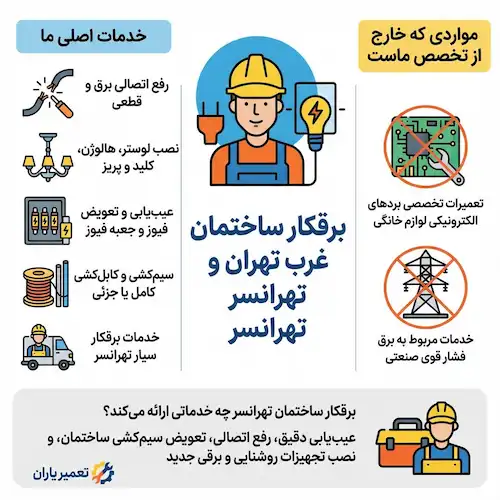 برقکار سیار تهرانسر