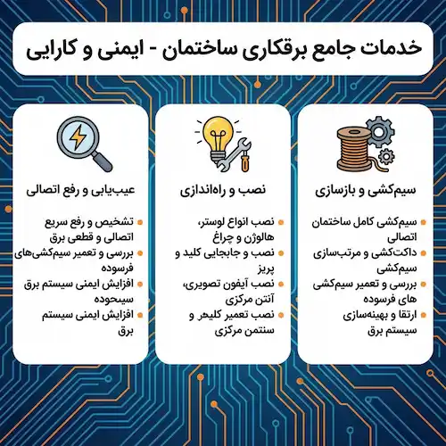 خدمات برقکار ساختمان پاسداران