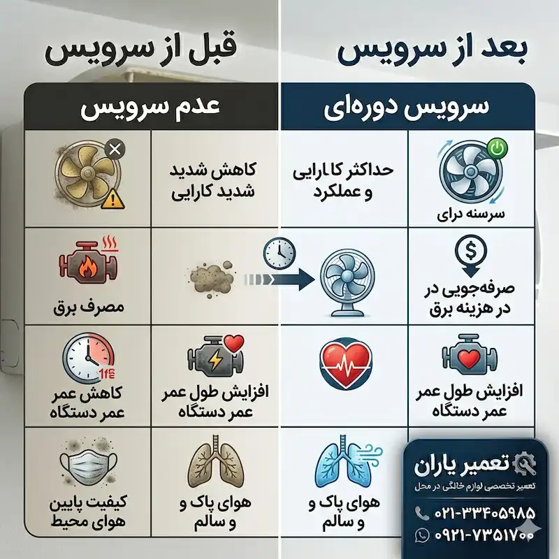 مزایای سرویس دوره ای کولر گازی در شهرک غرب